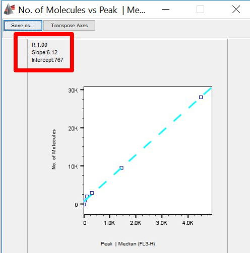 facs flowjo graph